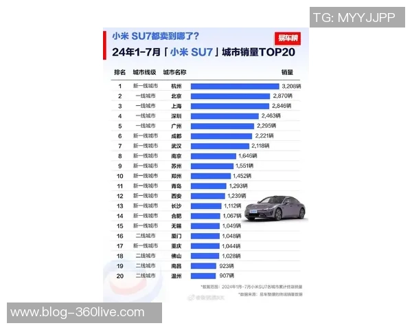 城市马拉松积分榜更新北京滑板队以97分稳居第一名